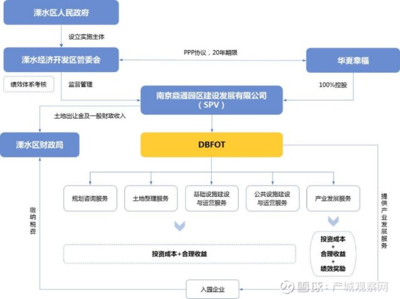 行業(yè)戰(zhàn)略觀察 開發(fā)商布局產(chǎn)業(yè)地產(chǎn)戰(zhàn)略“指南”與投資運(yùn)營咨詢