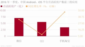 雙12 從支付寶的節日看支付大戰的變局與未來